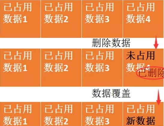 微信怎么看以往聊天记录?如何正确恢复微信记录?(图3) 微信聊天记录查_聊天查询微信记录的软件_怎么查询别人的微信聊天记录