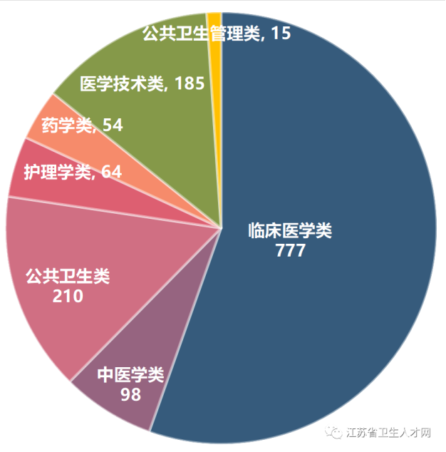 医识：_识医在线广播节目_识医生字