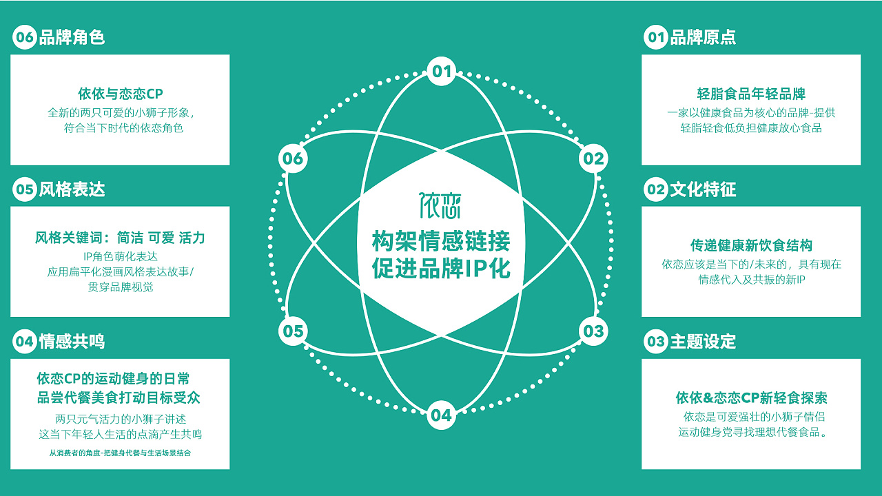 李光斗:情感营销如何打动感性理性兼具的消费者?