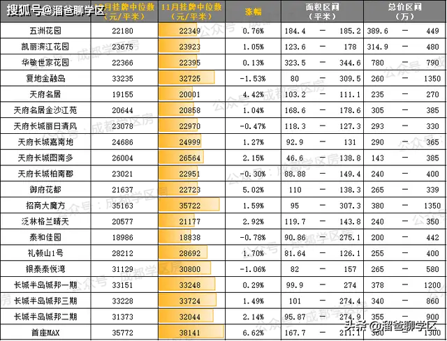 学区房价位_学区房价：_学区房价格大跌