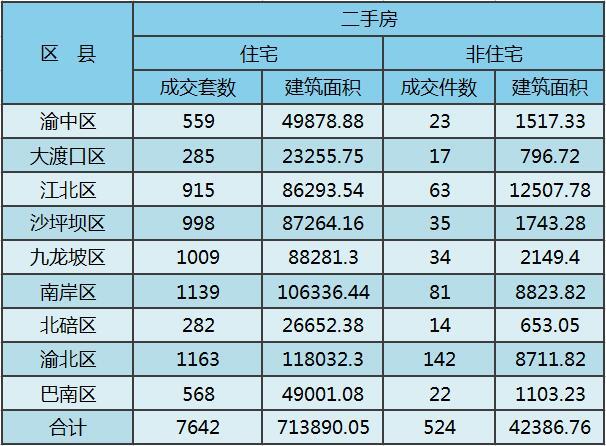 北京一季度二手房成交量下降八大热点二手房价格回升(图3) 学区房价值_学区房价位_学区房价: