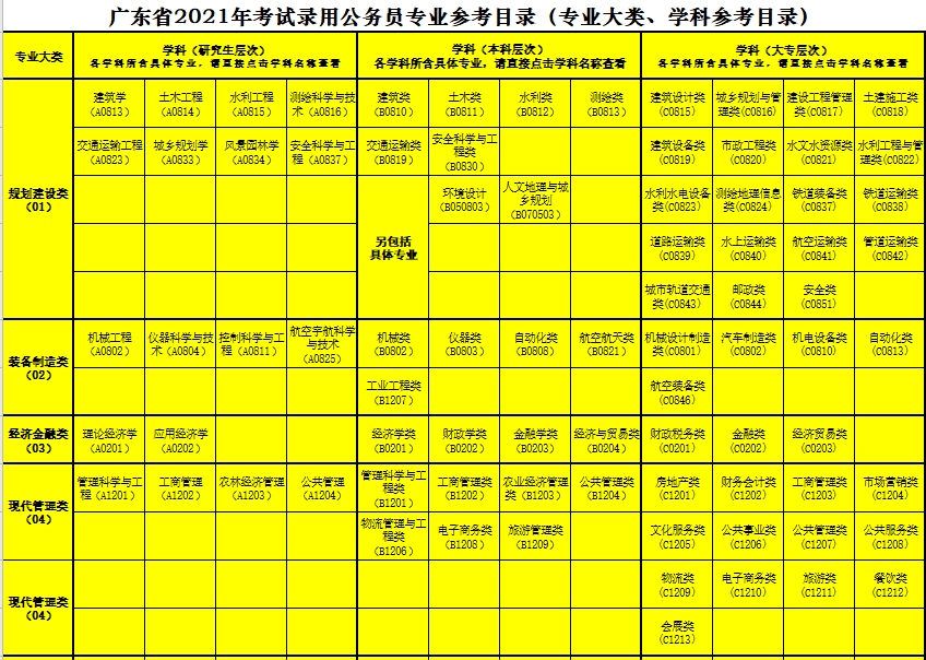 专业_专业有哪些_应该选择商科专业还是语言专业