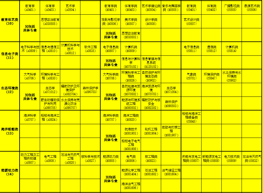 专业有哪些_应该选择商科专业还是语言专业_专业