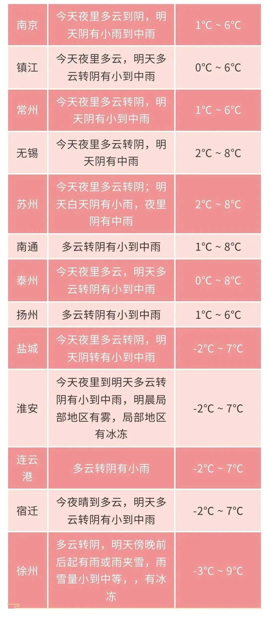 天气：_天气预报15天当地天气查询_天气预报全天