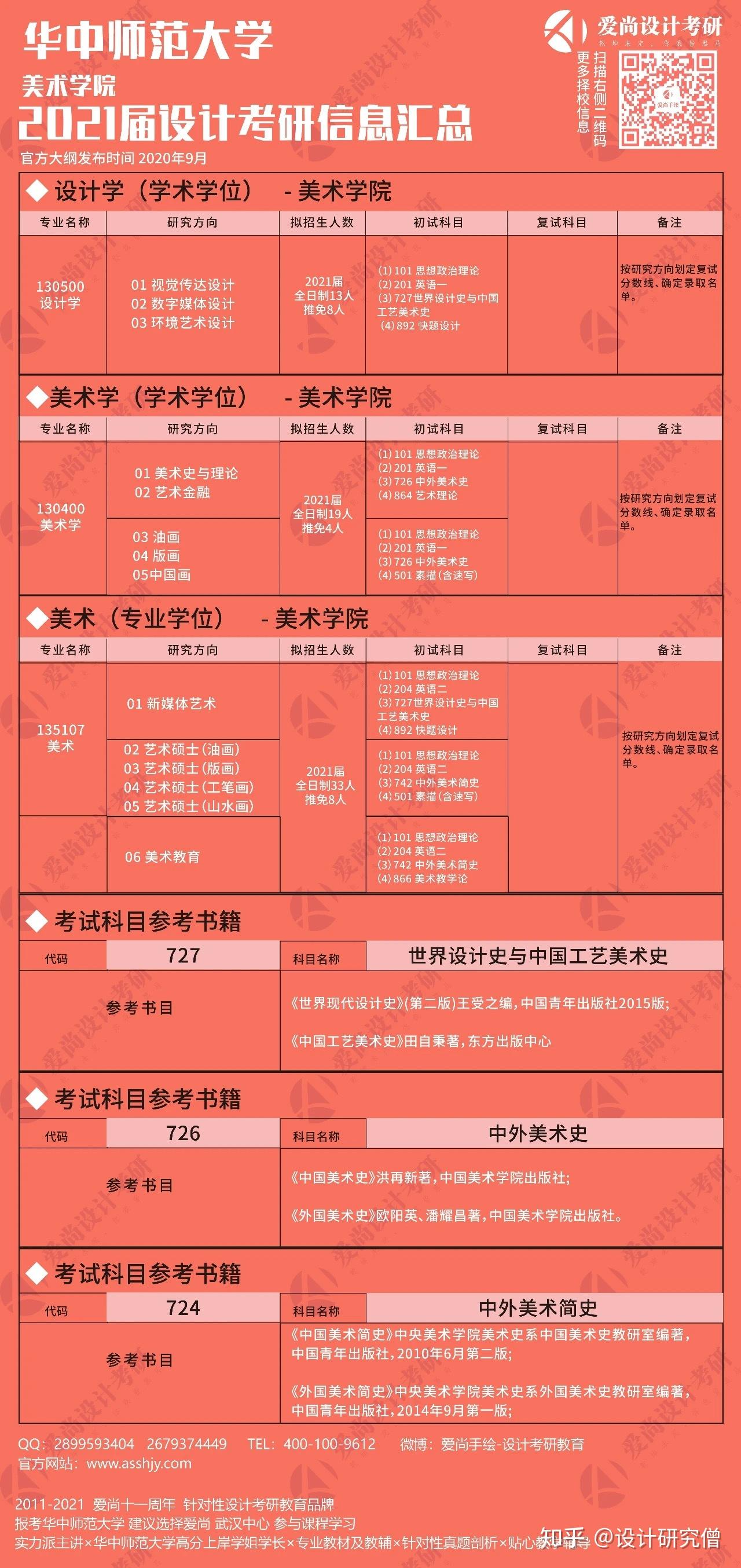 全日制专业学位与全日制学术学位的区别，你了解吗？