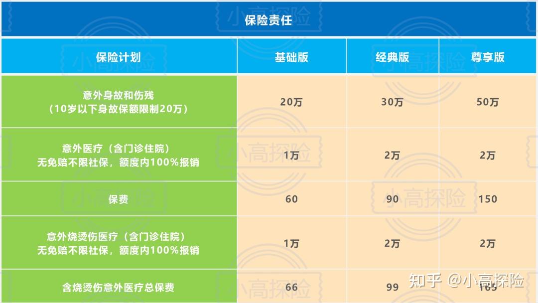 中高风险职业如何购险?如何承保?(图2) 意外怀孕了怎么办_意外保险_意外: