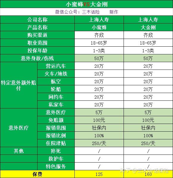 中高风险职业如何购险?如何承保?(图3) 意外:_意外保险_意外怀孕了怎么办
