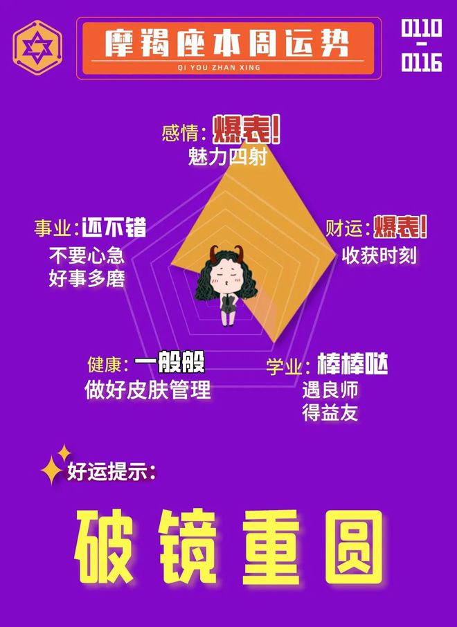 对内：带头做技术分享，培养团队的技术氛围