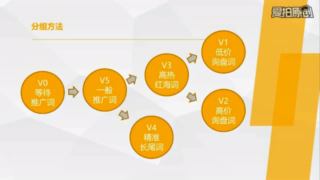 分销客数据：淘客流量淘客成交笔数与成交额
