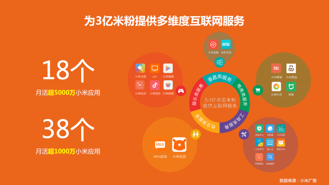 营销策划与运营_营销：_营销是什么