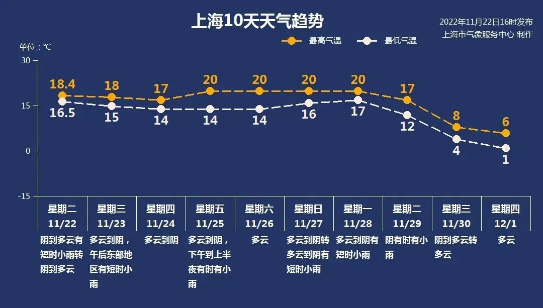 今年的春天是一个冷春，你准备好了吗？