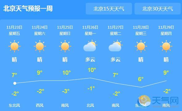 （原创）明日晴转多云，最高气温36°