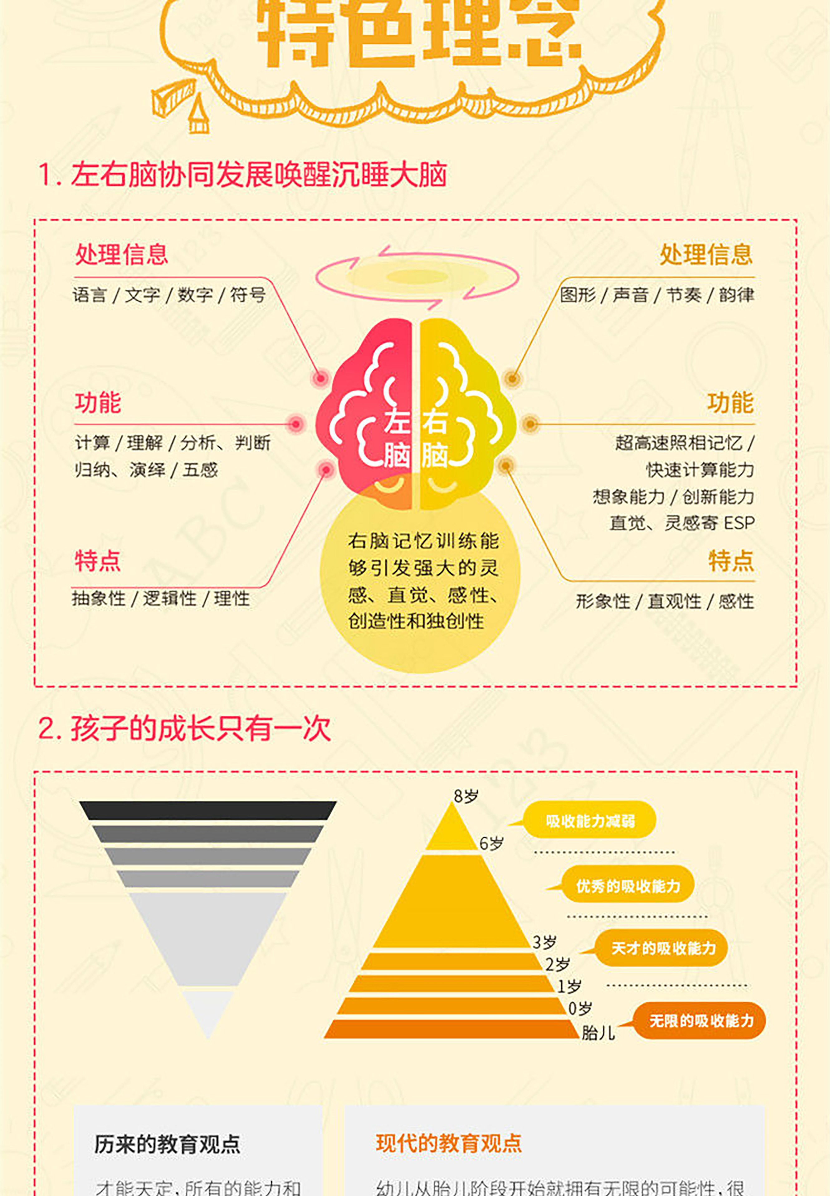 记忆：_记忆力不好吃什么_记忆的方法图像记忆