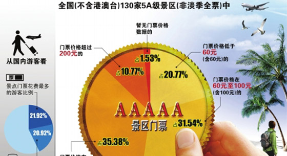景点门票购票平台有哪些_景点门票：_景点门票用什么app买便宜