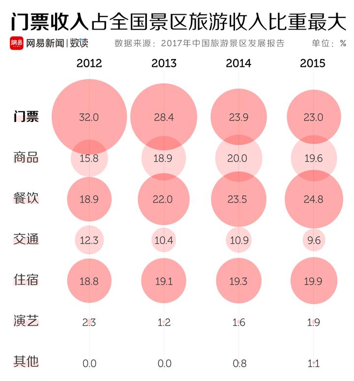 河南免门票景区_3月8日妇女节免门票景区_景区门票：