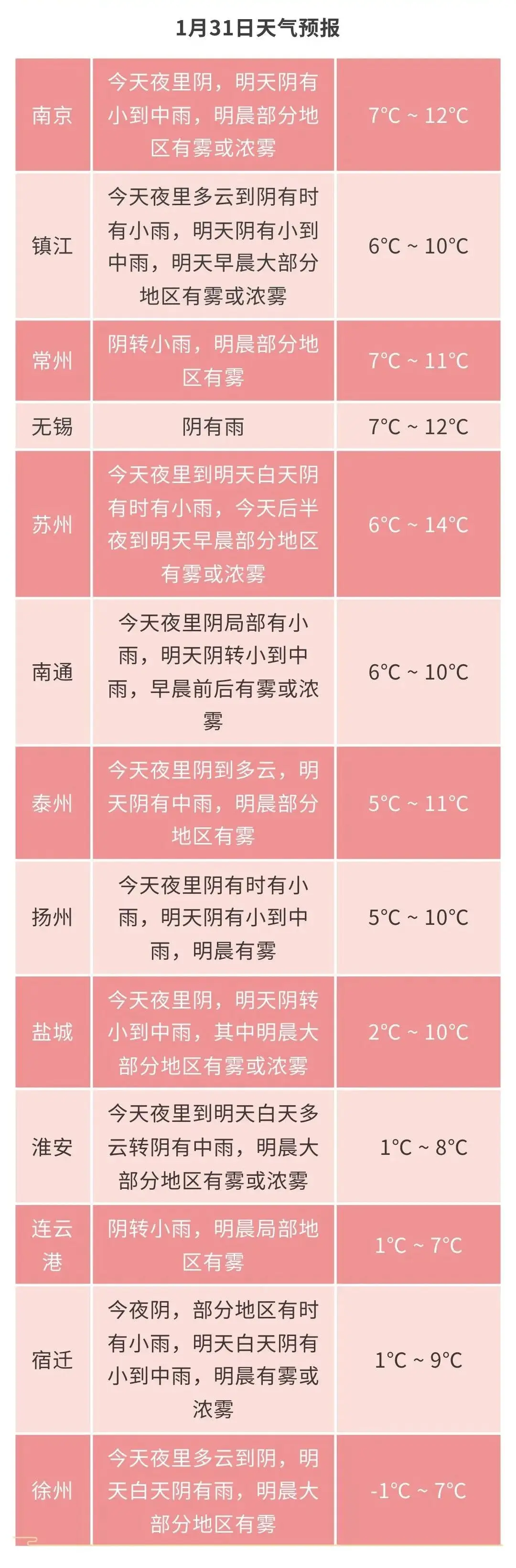 天气预报_天气：_天气预报15天当地