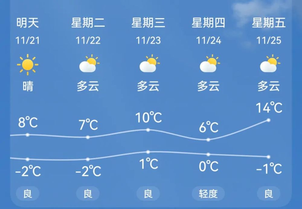 天气：_天气预报15天当地_天气怎么下载