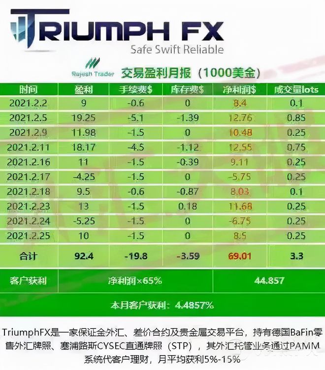 外汇交易所的杠杆比率是怎样的?(图2) 外汇是什么意思_什么是外汇_外汇是做什么的