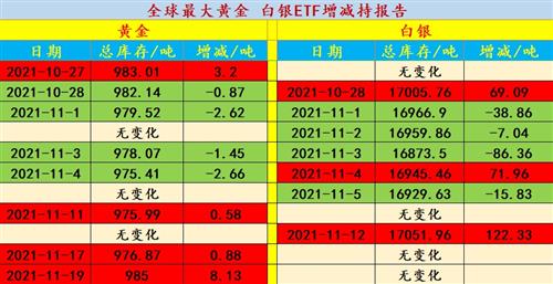 A股绿油油一片纯正的黄金股涨幅居前