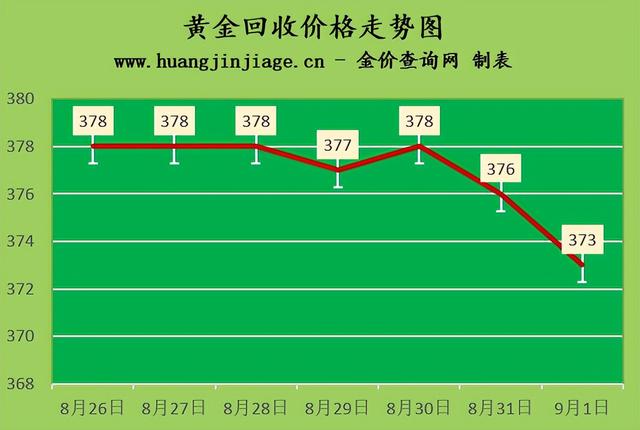 黄金回收_黄金：_1盎司黄金等于多少克黄金