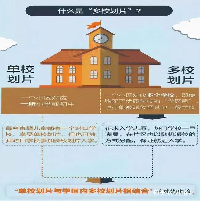 教改新政下，学区房何去何从