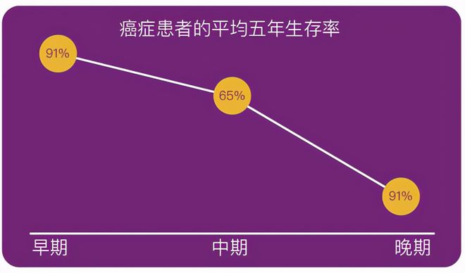 识医堂_识医用药_医识：