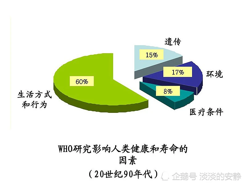 衰老的拮抗多效性，威廉姆斯提供有力的支持
