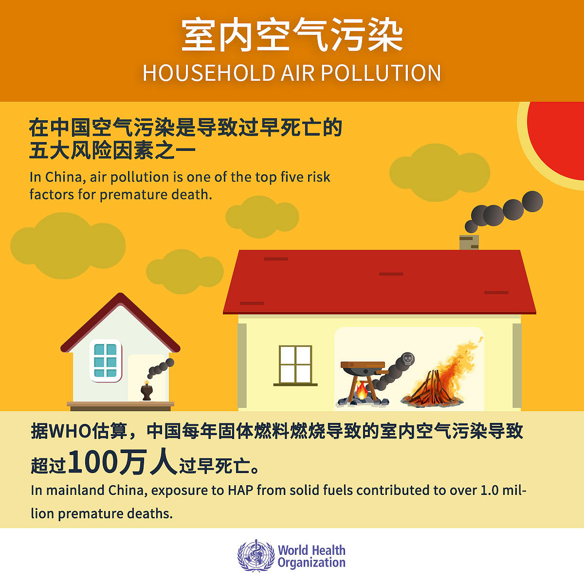 郭玉明：全球13000多个城镇死亡率和PM2.5污染水平