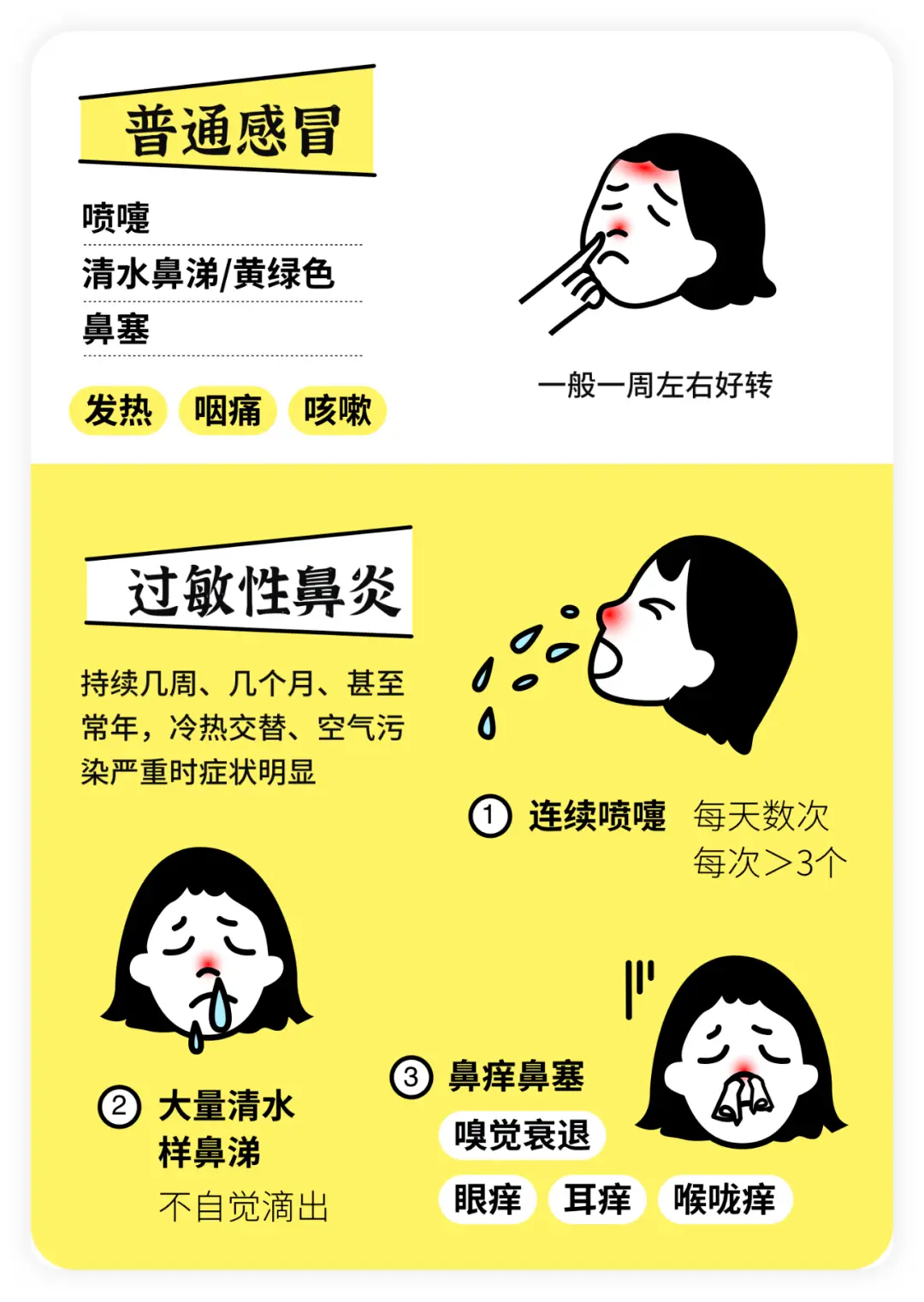 春季过敏性鼻炎的十大罪状：腺样体肥大的关系