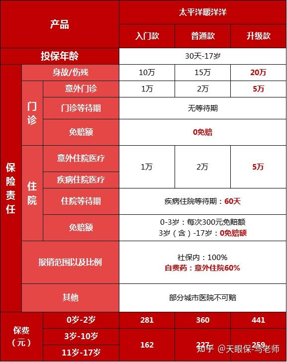 意外：_意外怀孕_意外保险保哪些