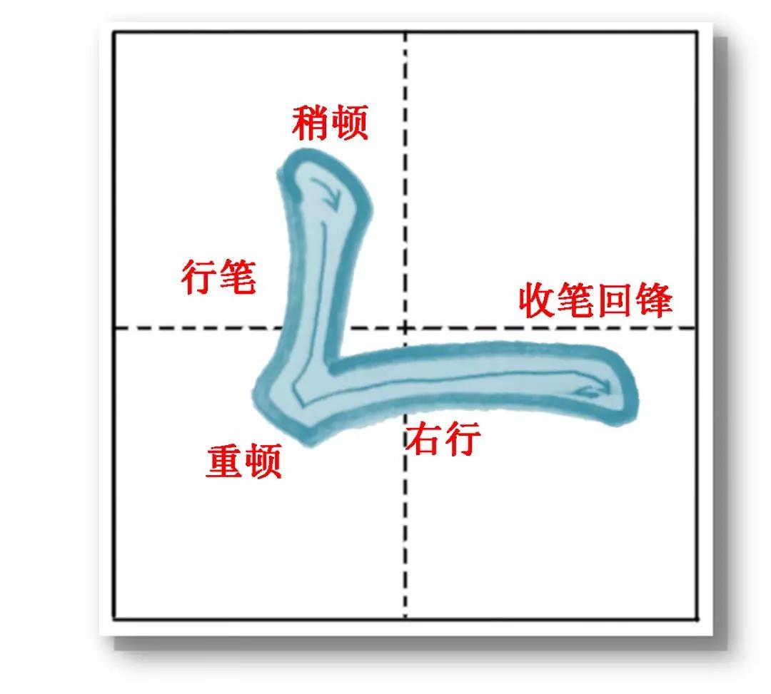 (知识点)小学各年级中间部件分类汇总,值得收藏!