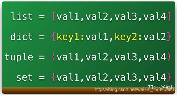 如何利用字典对数据进行唯一查找呢？