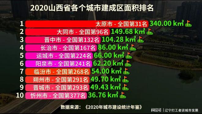 黄土高原的山西省,你去过几个?(图3) 太原机场到太原北_太原机场到太原南站_太原