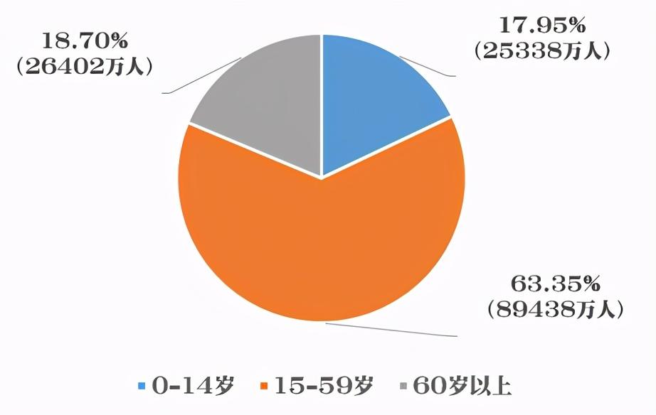 2020年鄂尔多斯市9个旗区常住人口受教育基本情况公布