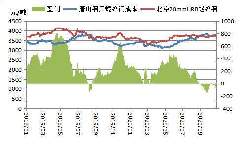 一小时高铁路程的地方，到底是怎么样的一个城市？