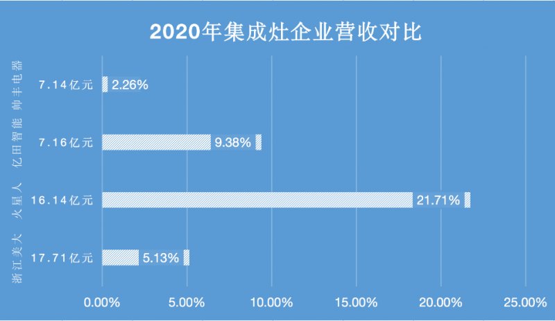 游族网络正面回应新浪收购传闻:已付定金与事实不符