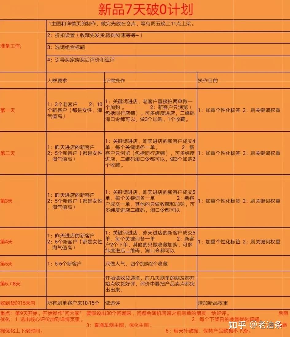 年淘宝搜索的最新趋势和打法，你值得拥有