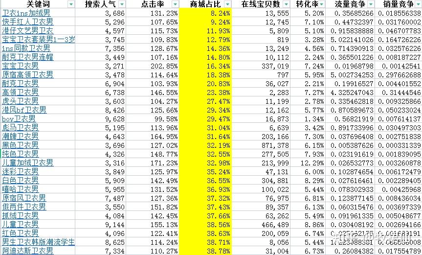 搜索：_搜索AI伙伴_搜索推广