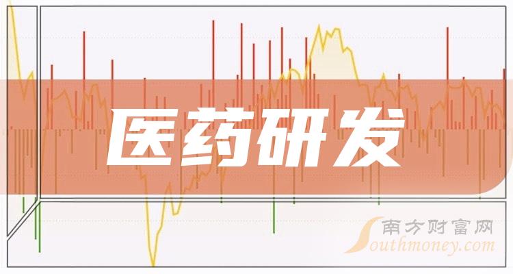 医药生物中七大细分行业的投资逻辑及注意事项！