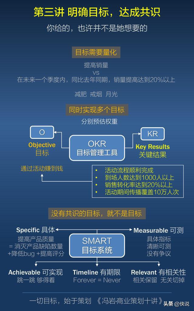 策划活动的步骤与流程_活动策划_策划活动有哪些