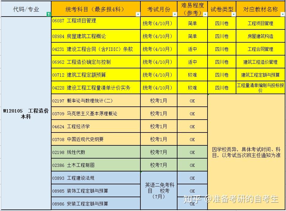 审计_审计与内部审计_内控审计实质性审计