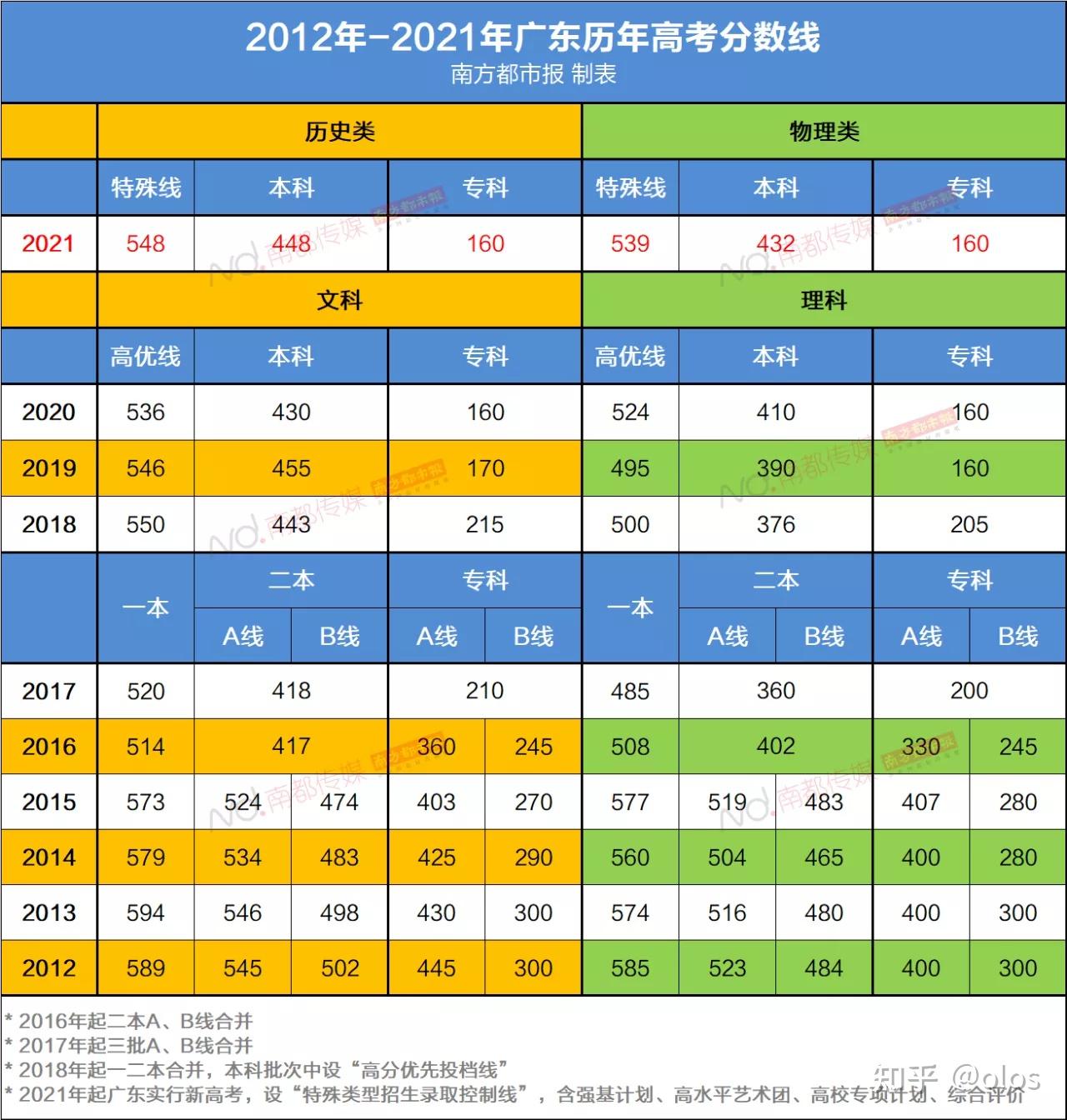 全日制专业硕士有哪些专业_专业_三峡大学会计专业专业硕士