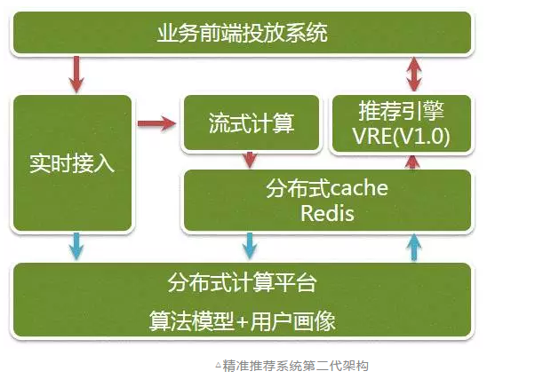 推荐一本好书及理由_推荐小说_推荐：