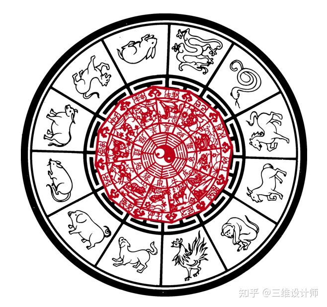 生肖相冲相克表_生肖卡_生肖