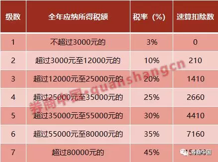 生产、生活性服务业增值税加计抵减政策
