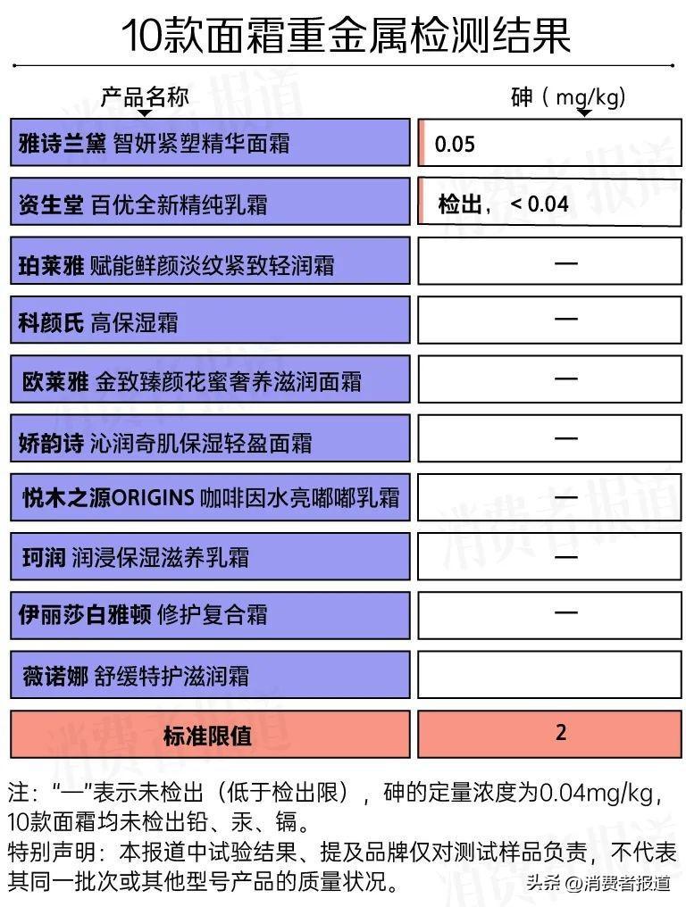 化妆品回收_化妆品_聚美优品化妆品有假货吗