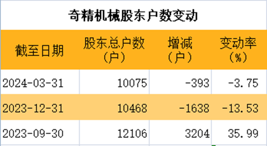 海信家电入选国家绿色供应链管理企业(附名单)