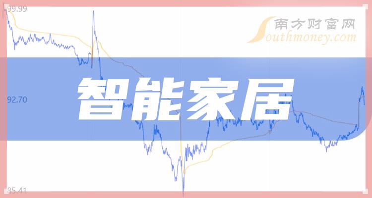 家居智能语音控制系统_智能家居_家居智能化