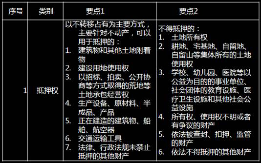 担保物权_担保人连带责任被起诉如何自保_担保