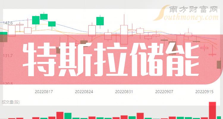 7月20日股市早盘内参：美股收高科技股领涨